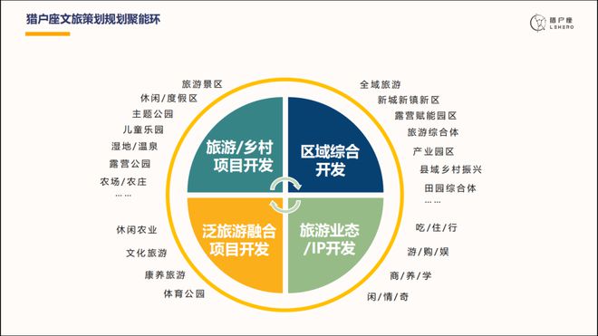 頂流時(shí)代丨魔席文旅對接會 深度解讀文旅產(chǎn)業(yè)投資運(yùn)營新機(jī)遇