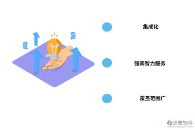 融合投資運營咨詢的全過程工程咨詢管理軟件 賦能項目全生命周期