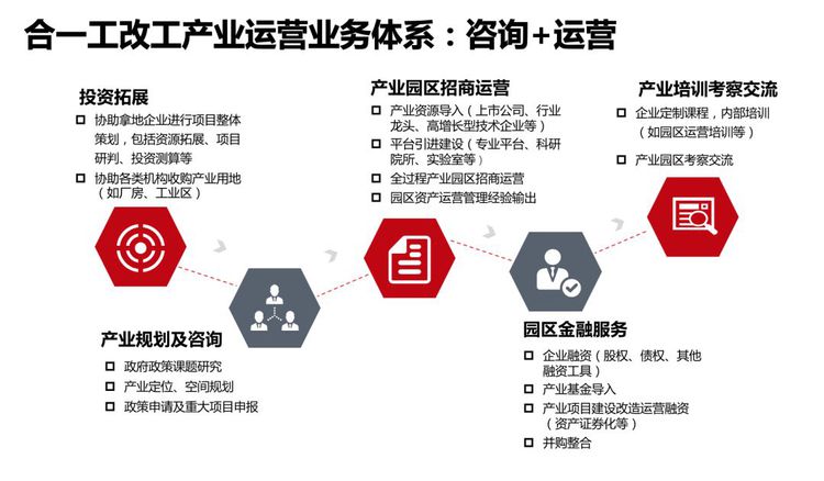 城市更新2035 趨勢與策略——投資運(yùn)營咨詢視角